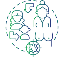 Family history of breast or ovarian cancer