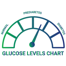 Prediabetes