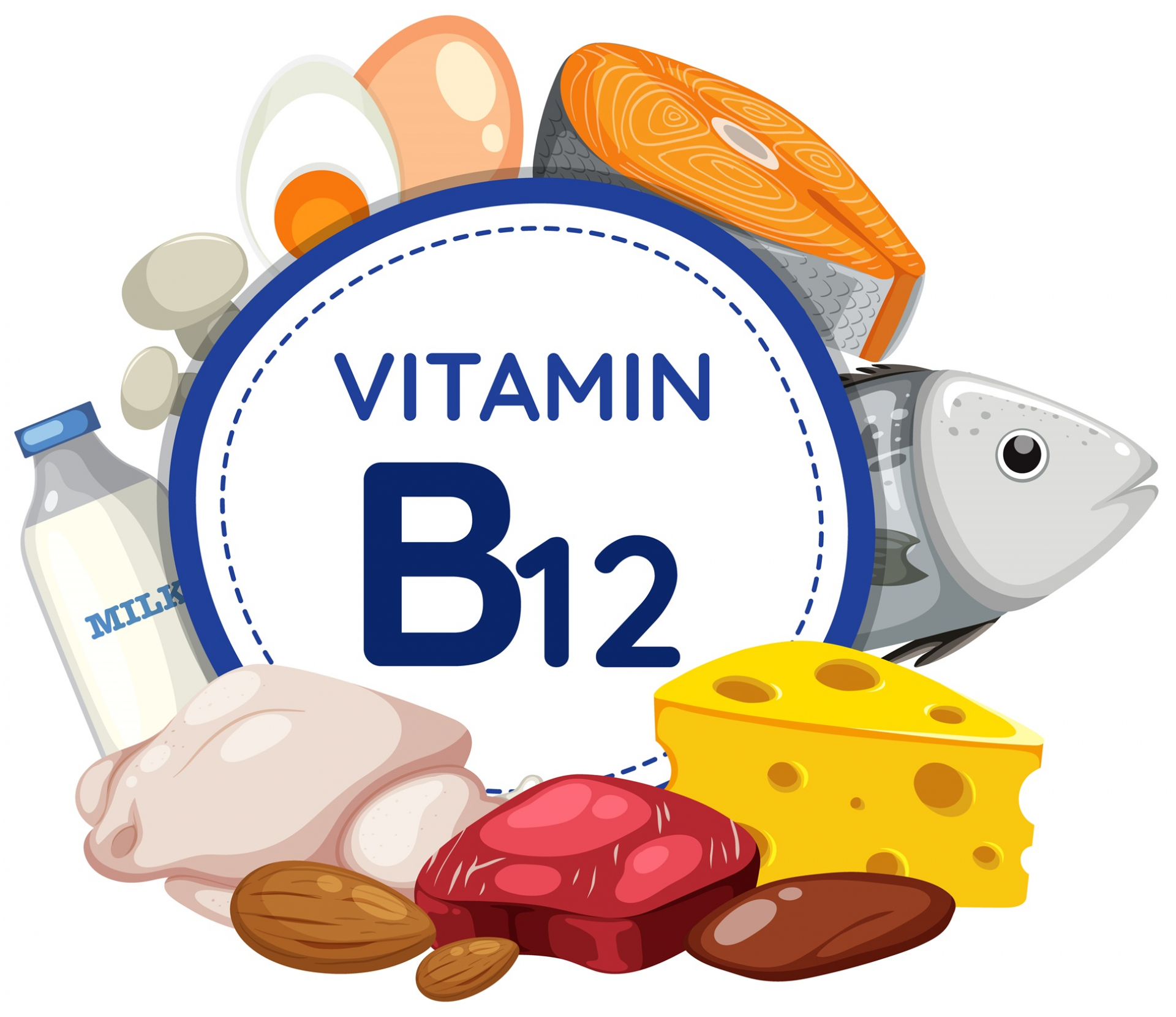 vitamin-b12-deficiency-test-symptoms-and-the-best-foods-to-naturally-boost-your-levels